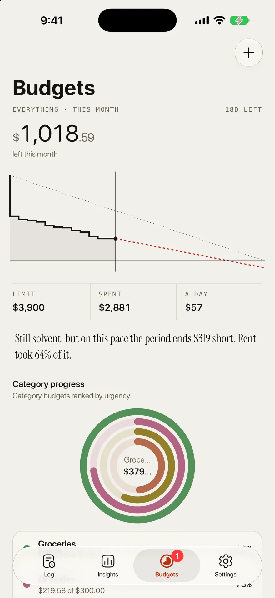 Outlayr’s Budgets: what is left this month and where the pace ends